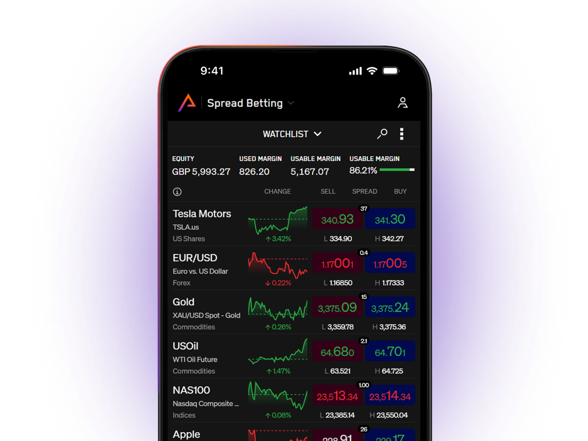 Why Choose Tradu? Best Spreads & 4.5% Interest - Tradu UK