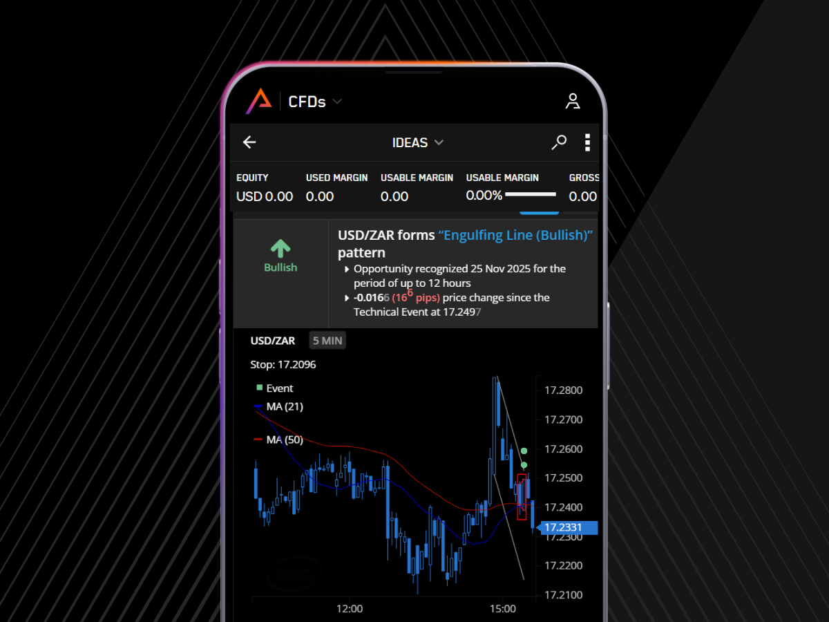 Trading Central
